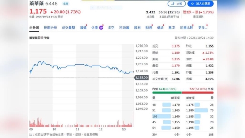 藥華藥Ropeg再拓國際證據版圖！     六項研究登國際MPN大會