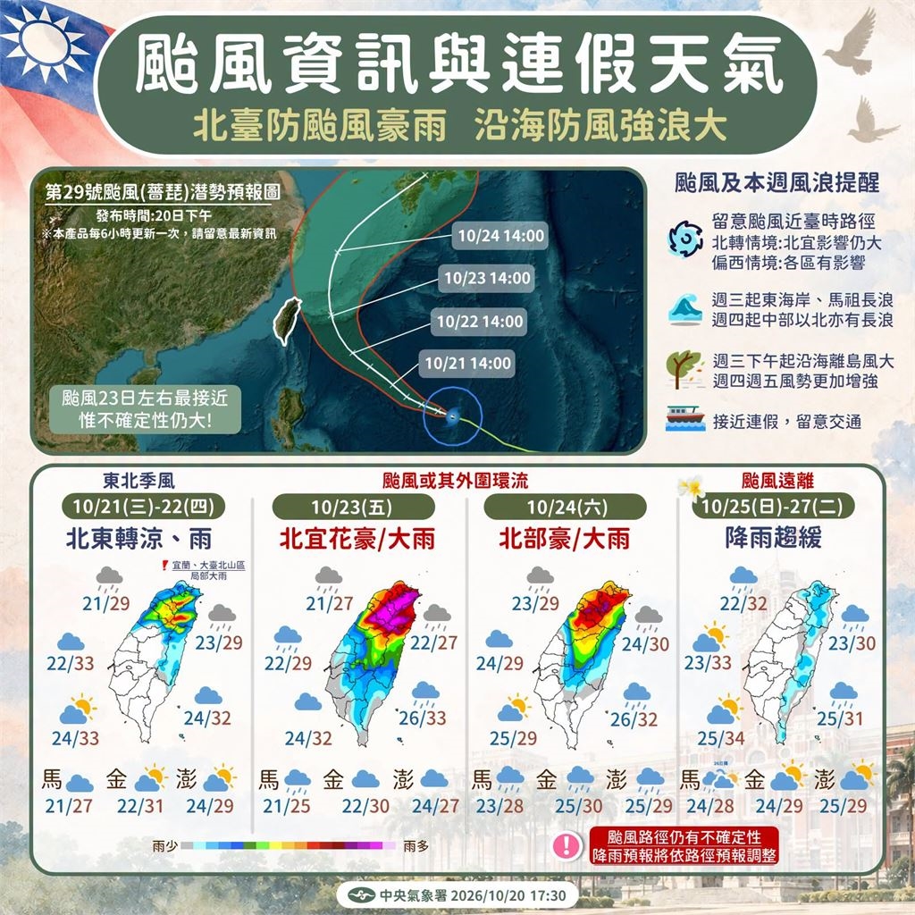 快新聞／變天轉涼！強颱薔琵最新路徑曝　「這2天」最接近台灣