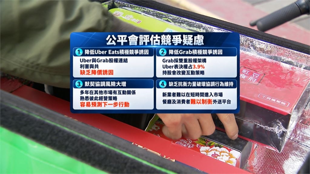 不單純?Uber也持有Grab股份 公平會禁止Grab併購foodpanda
