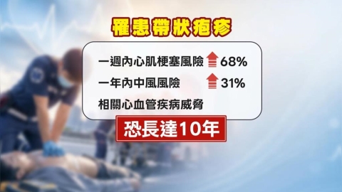 長達數十年威脅　染皮蛇後心血管疾病風險暴增