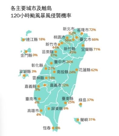 週五有機會停班課!強颱薔琵侵襲率「最高72%」氣象粉專點名3地區