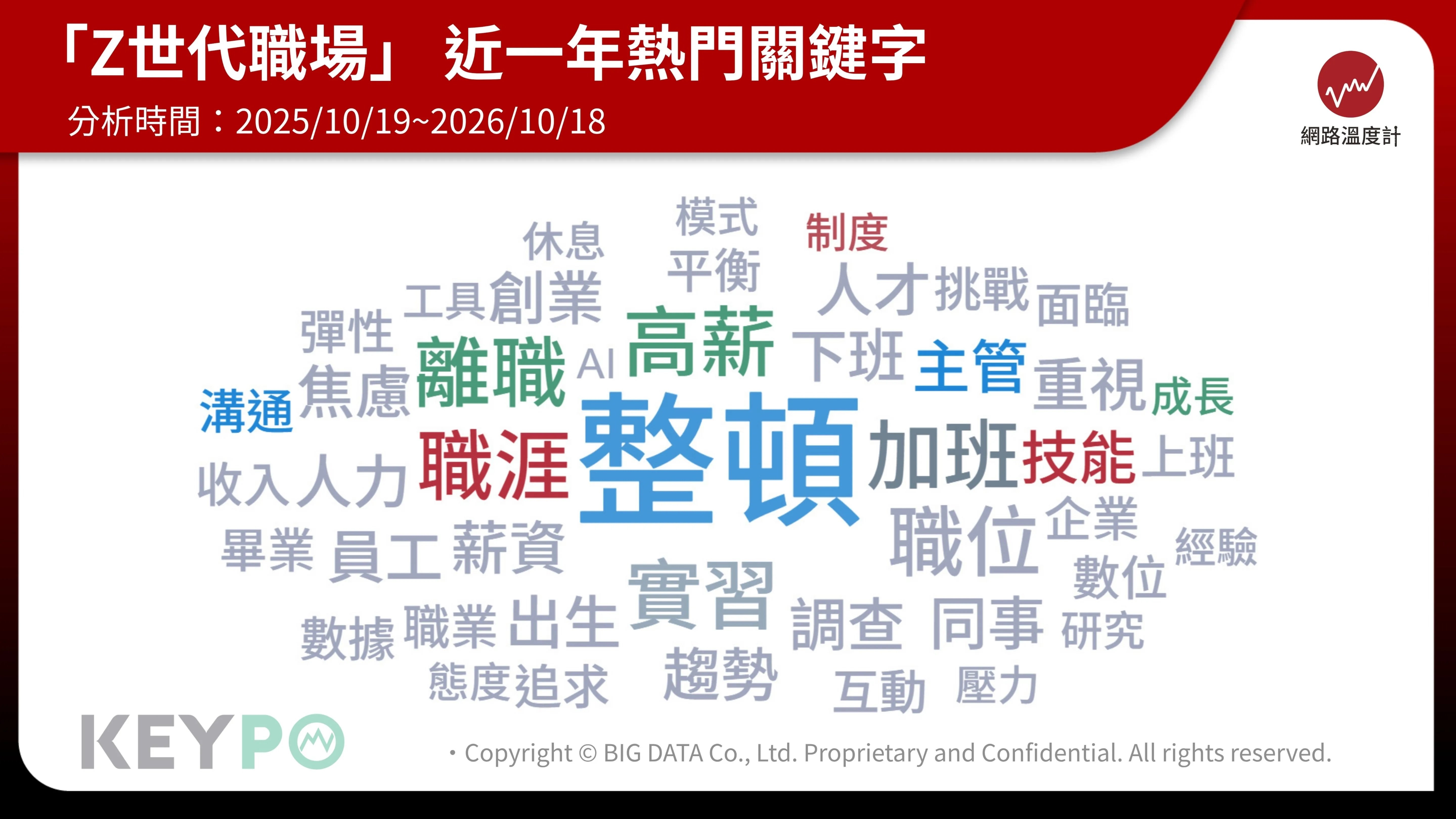 Z世代很難搞?他「先教、再放手」 連三年業績破千萬