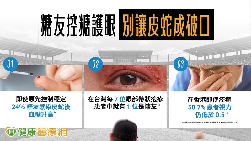 糖友護眼別只顧血糖!皮蛇恐影響視力 醫提醒留意感染風險
