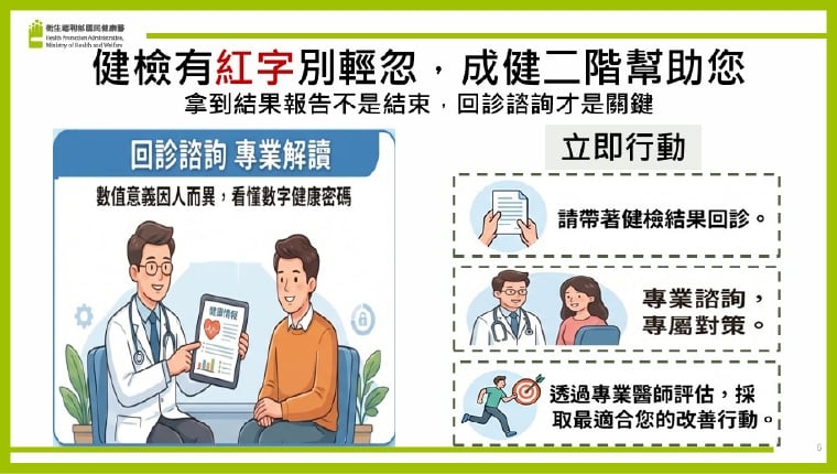 ▲健檢有紅字別輕忽,成健二階幫助您。(圖/國健署提供)