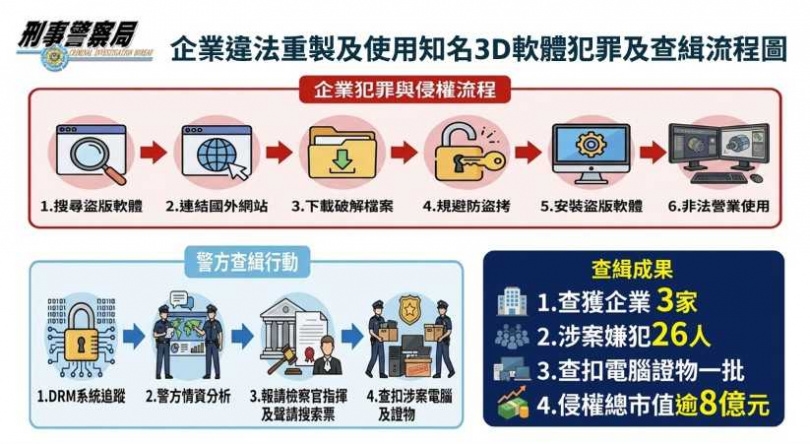 犯罪手法。(圖/刑事局提供)