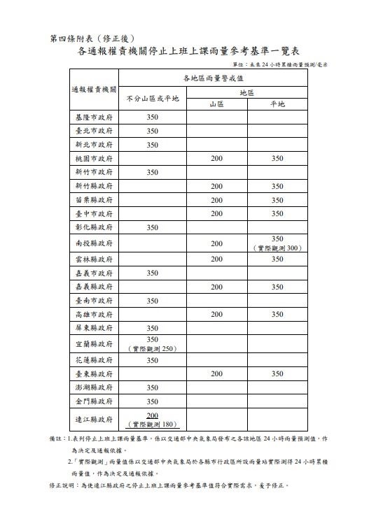 快新聞/要放颱風假了?4縣市雨量達停班課標準 最新雨量預測出爐