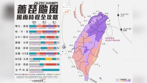 「薔琵」逼近北台灣!最新路徑曝光 豪雨一路下到「這天」才停