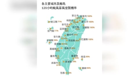 明天放颱風假?「薔琵」侵襲機率出爐 北部6縣市飆到100%