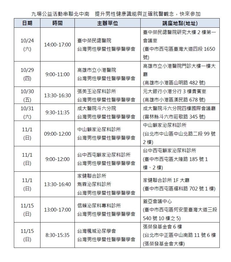 九場公益活動串聯北中南 提升男性健康識能與正確就醫觀念,快來參加