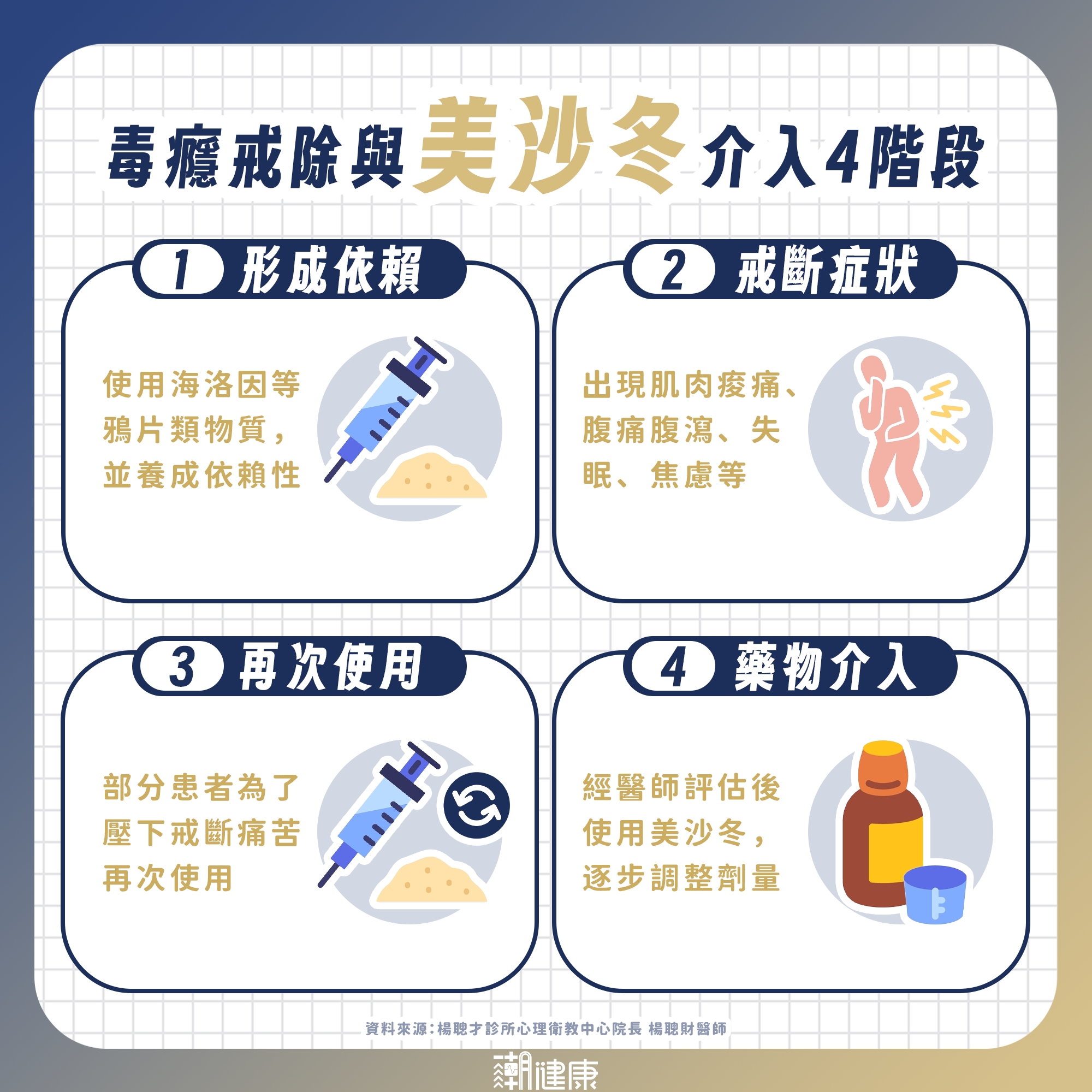 美沙冬治療停藥才算成功？ 醫揭戒癮關鍵：助患者「與社會接軌」是首要目標 內文圖片 1