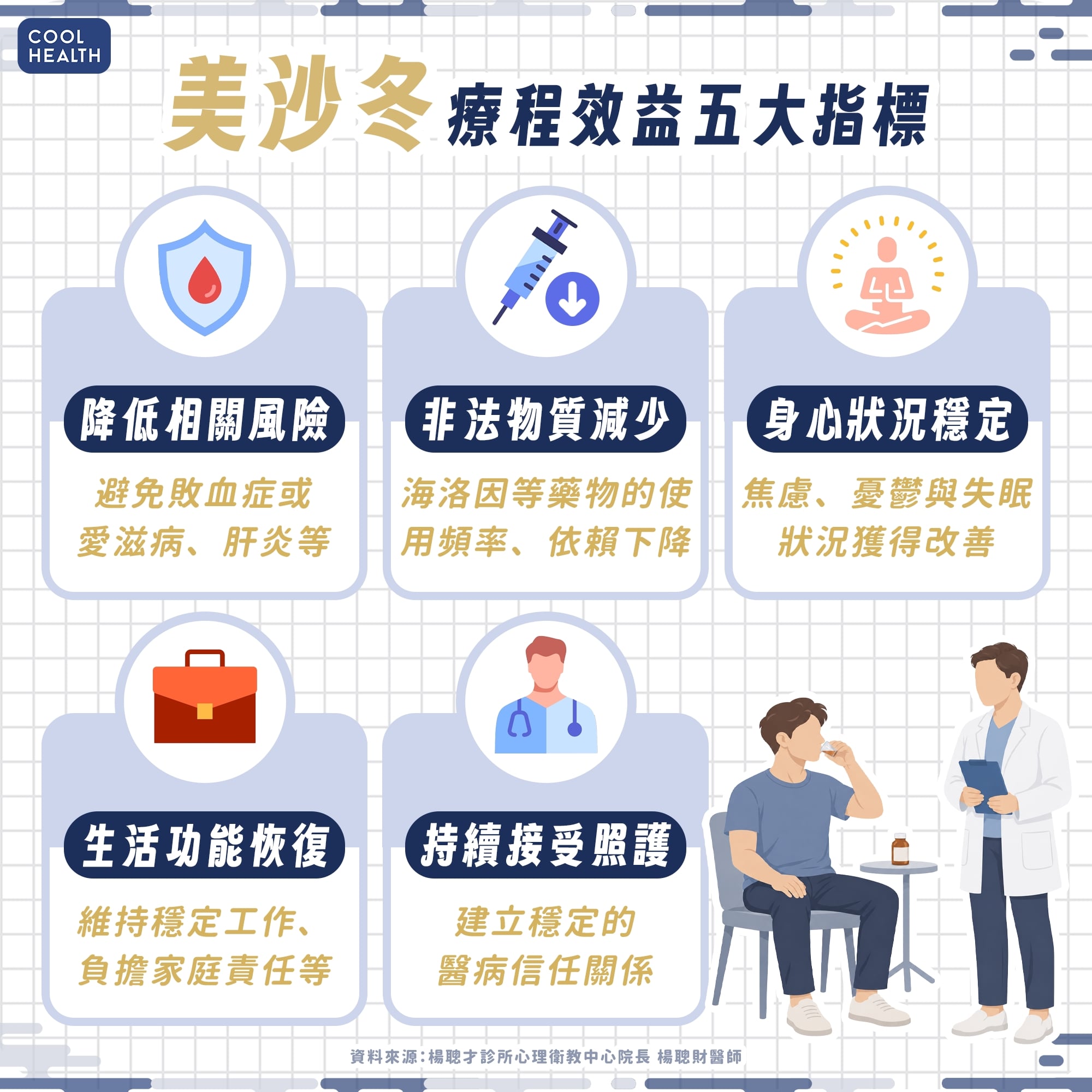 美沙冬治療停藥才算成功？ 醫揭戒癮關鍵：助患者「與社會接軌」是首要目標 內文圖片 3