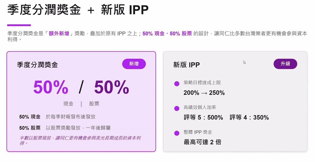 美光台灣工會協商出爐!88%員工年薪增加2.7倍 產線人員年薪酬最高上看200萬
