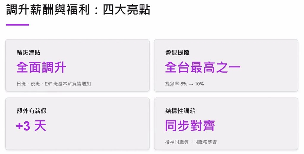美光台灣工會協商出爐!88%員工年薪增加2.7倍 產線人員年薪酬最高上看200萬