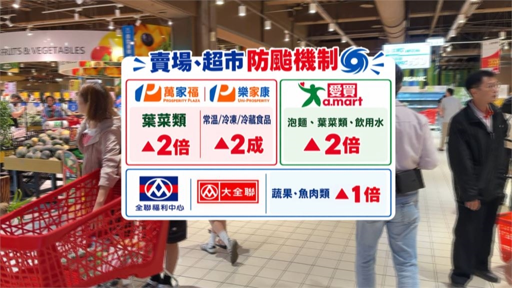 颱風逼近掀囤糧潮! 賣場結帳排隊50米 青菜貨架全掃空