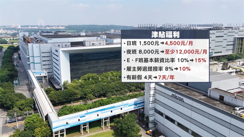 美光勞資協商達共識！　新增季度分潤獎金　現金.股票雙軌發放