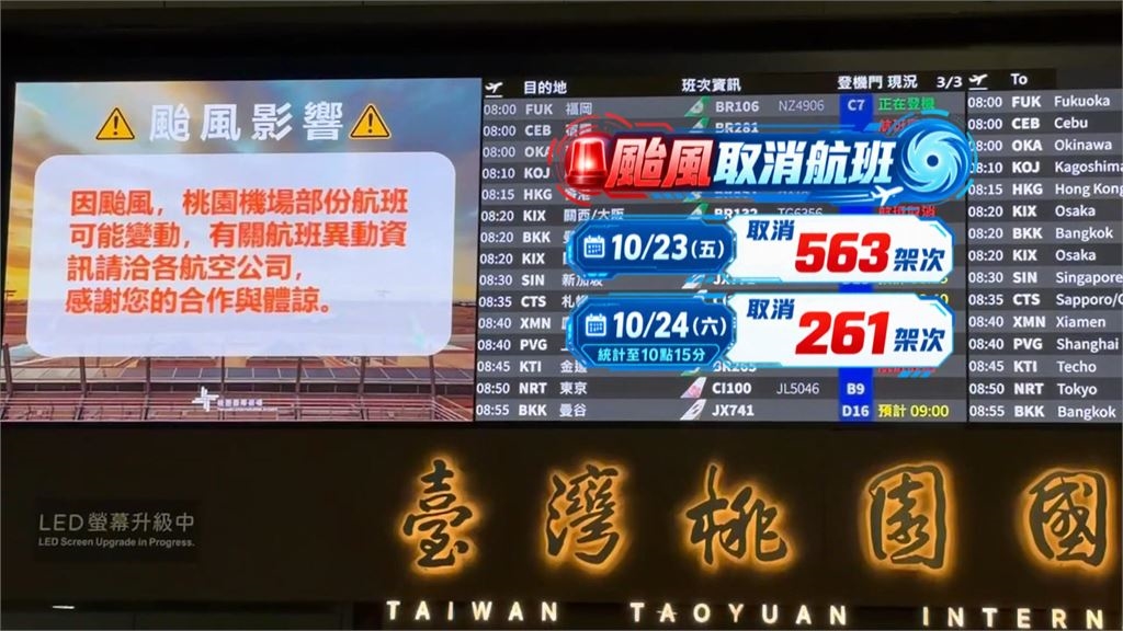 颱風後重啟輸運!桃機兩日取消逾8百架次 估下午湧人潮