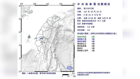 颱風天晃一下!高雄桃源09:25規模4地震 最大震度4級