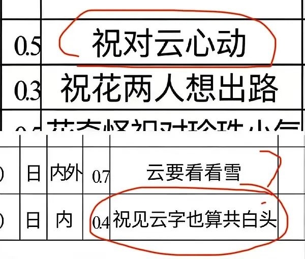 棄金鐘轉戰中國!吳慷仁首拍古裝爆「加戲強塞師生戀」原作粉怒抗議