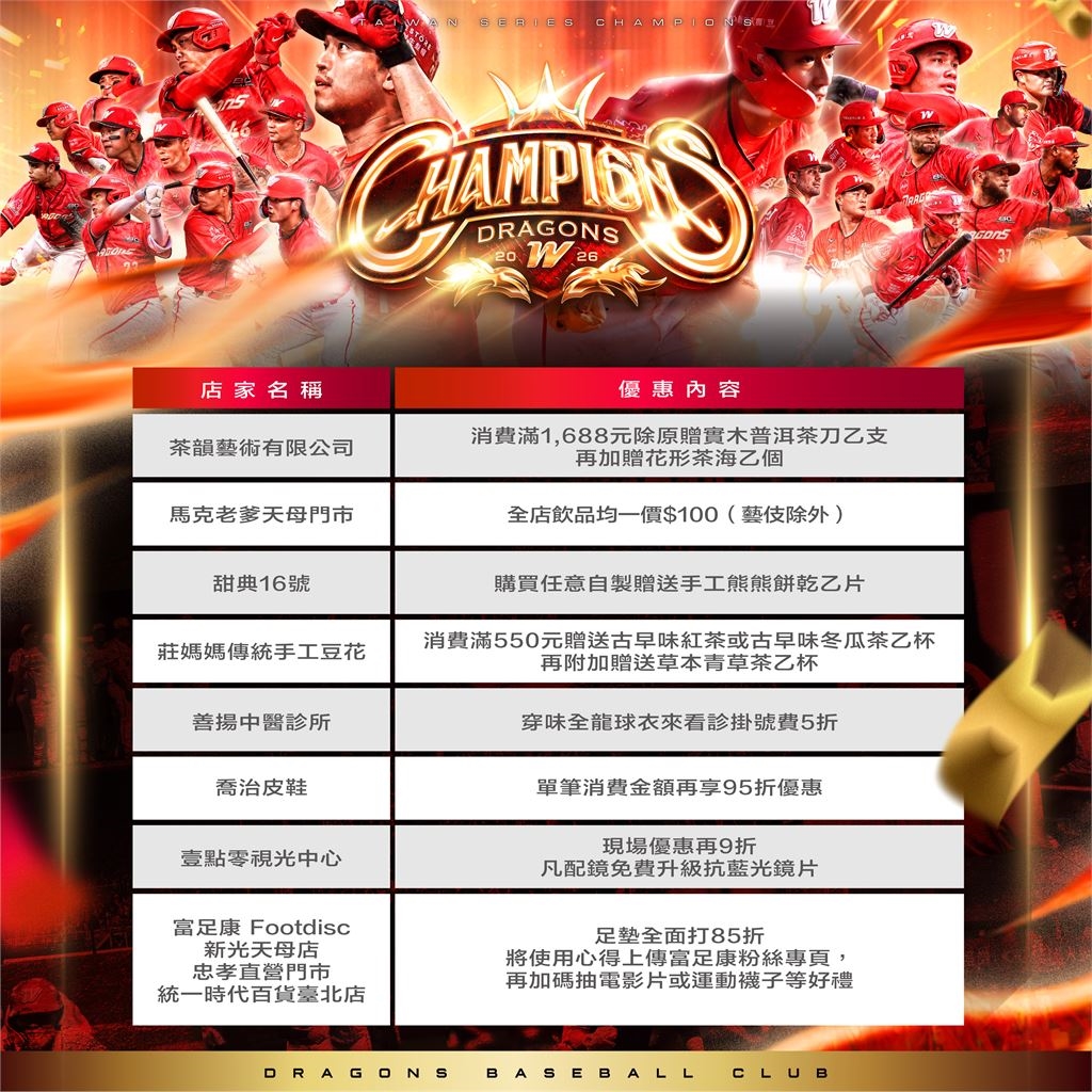 中職／味全龍勇奪2026年度總冠軍！近百家應援店同歡推優惠　詳情點此一次看
