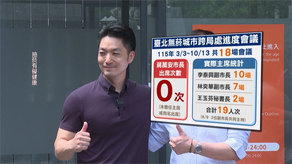 喊假的？蔣萬安推台北無菸城　18次跨局處會議「零出席」