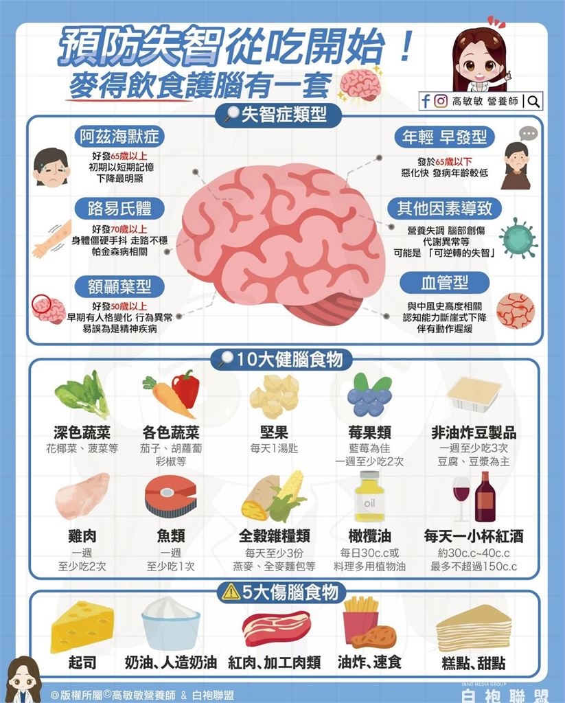 年輕頭腦不要提早「空白」!營養師籲「麥得飲食」:多吃天然原型食物、少碰加工食物