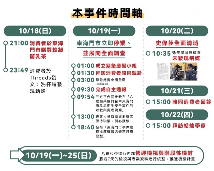 八曜和茶整理出事發後時間軸,其中「拜訪蛞蝓學家」逗樂不少網友。(圖/翻攝Threads/@8yotea)