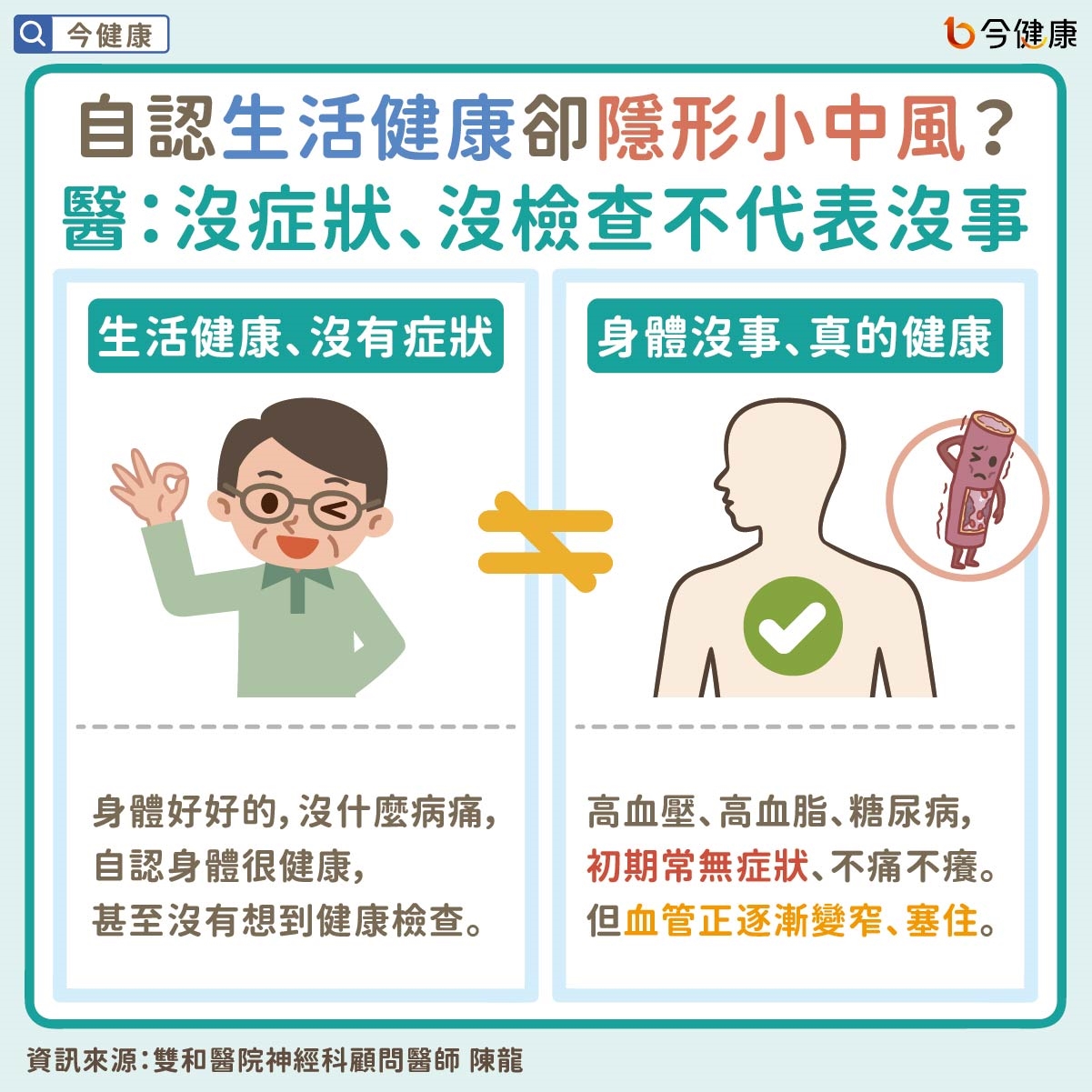 自認生活健康卻隱形小中風？醫：沒症狀、沒檢查不代表沒事