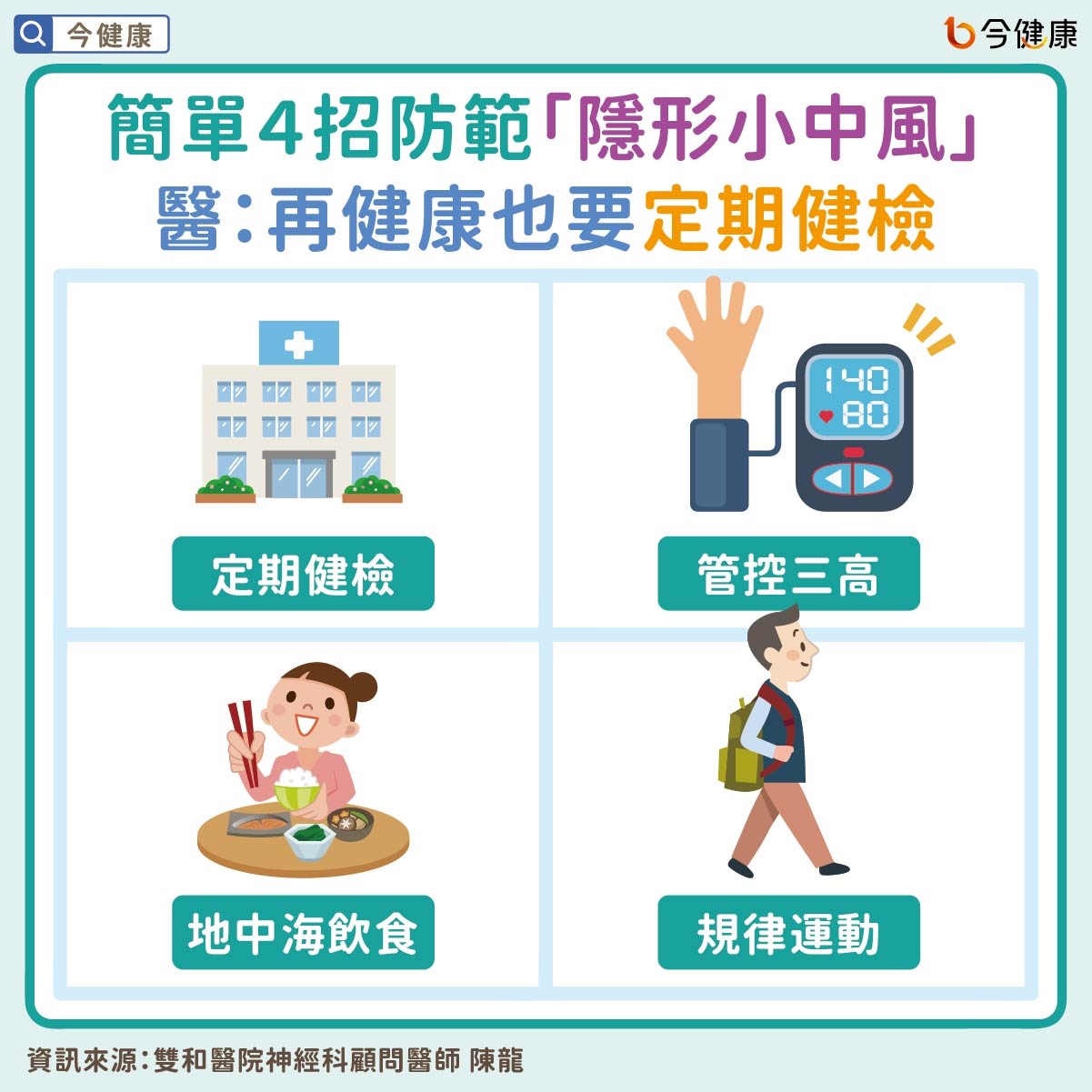 簡單４招防範「隱形小中風」醫：再健康也要定期健檢