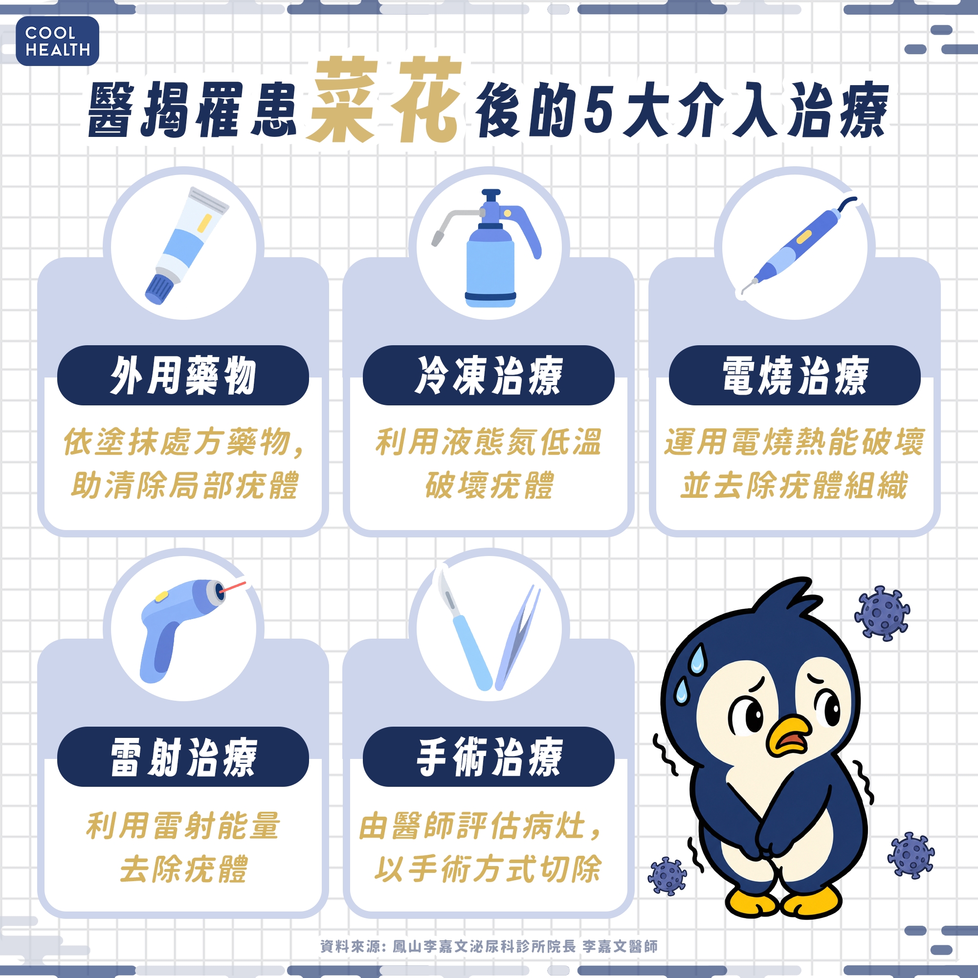 愛玩「奶油泡芙」當心獲性病全餐! 泌尿科醫示警:有吃PrEP也可能得菜花 內文圖片 1