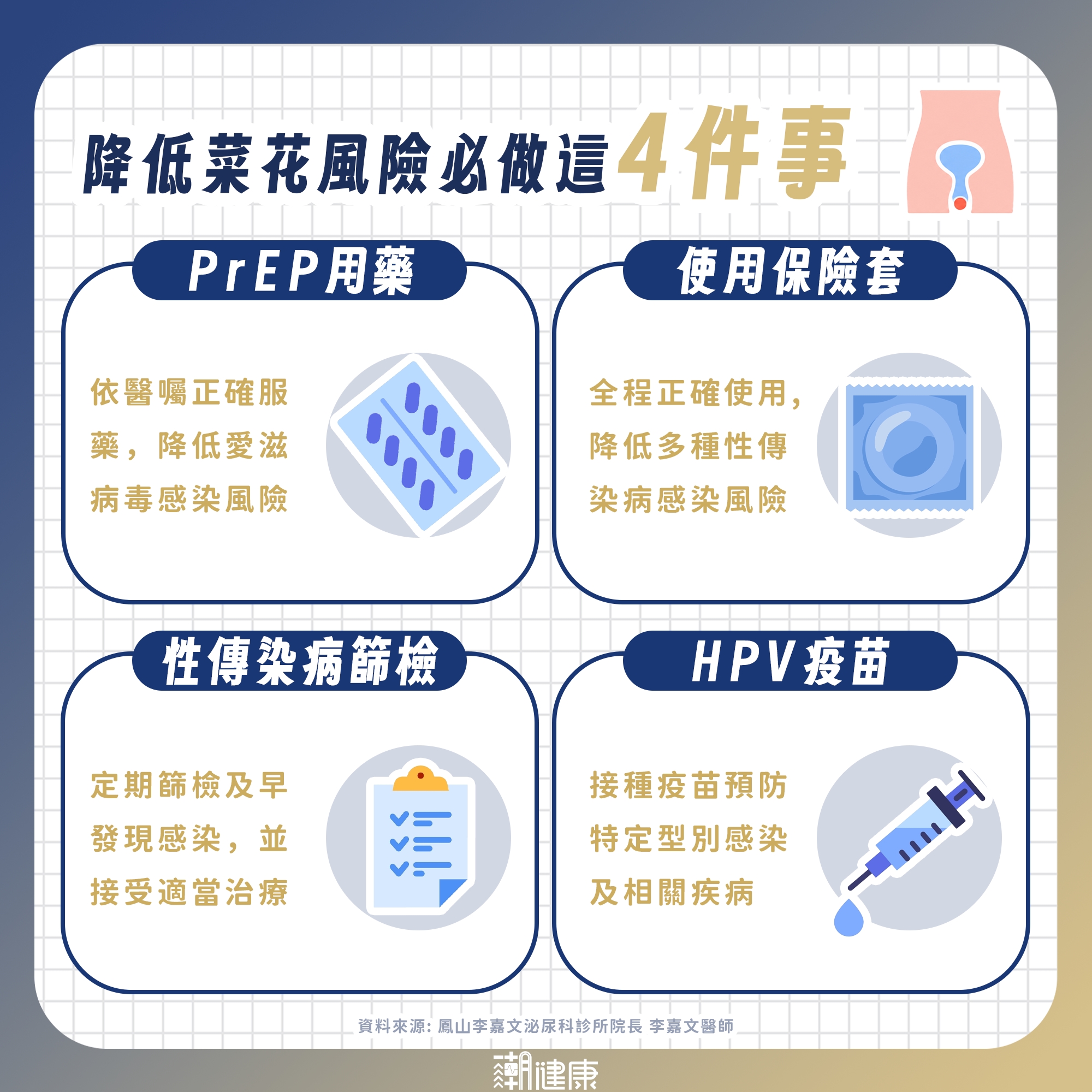 愛玩「奶油泡芙」當心獲性病全餐! 泌尿科醫示警:有吃PrEP也可能得菜花 內文圖片 3