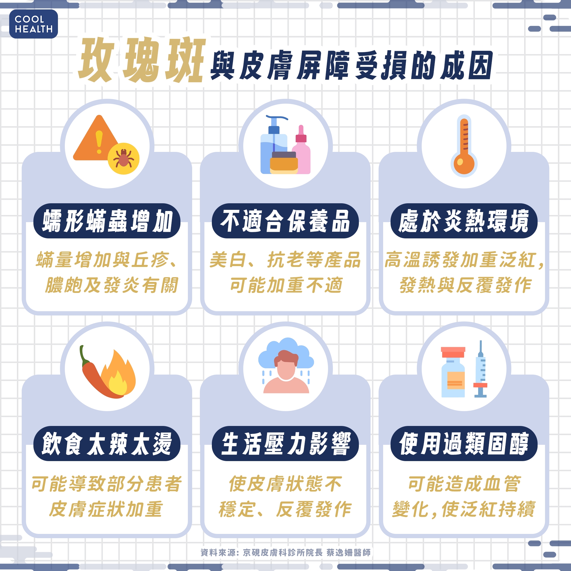 臉上驗出蠕形蟎蟲怎麼辦? 醫揭玫瑰斑治療真相:目標在「改善症狀」而非清零 內文圖片 2