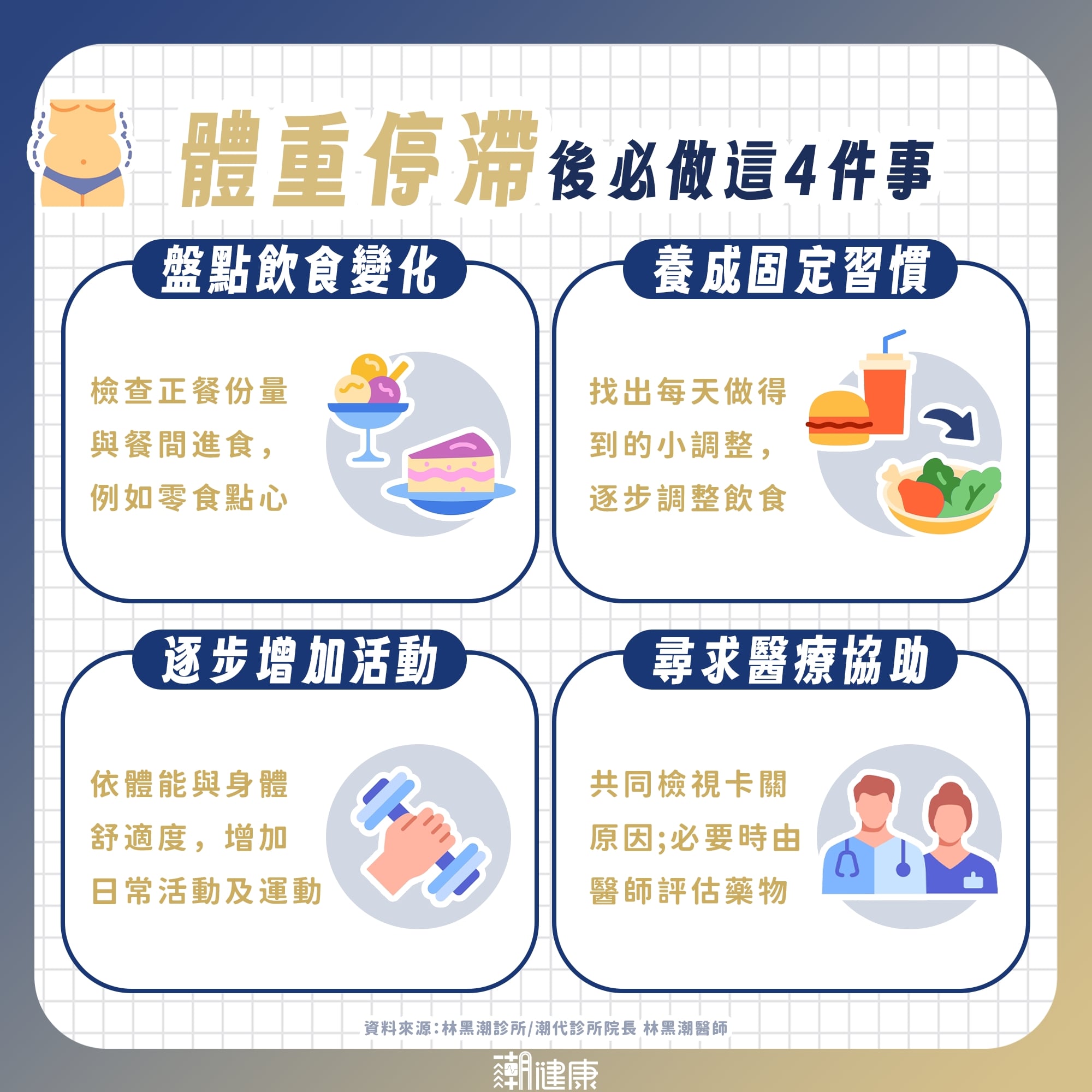 為什麼瘦不下來? 醫揭一票人「意志力用錯地方」:就算藥物介入也沒用 內文圖片 2