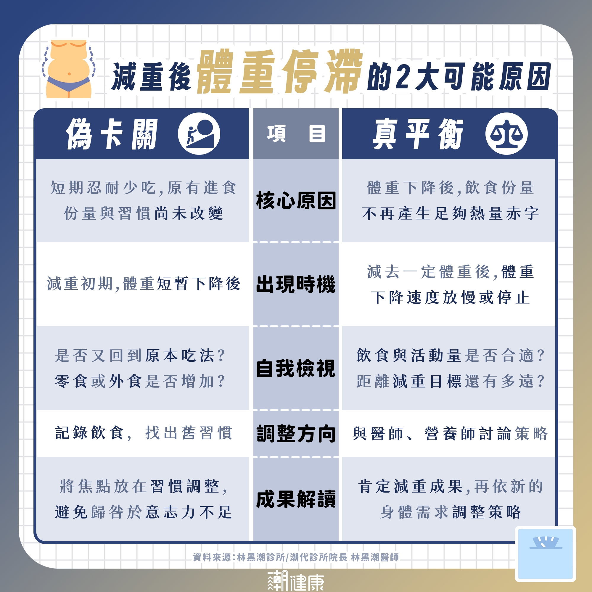 為什麼瘦不下來? 醫揭一票人「意志力用錯地方」:就算藥物介入也沒用 內文圖片 3