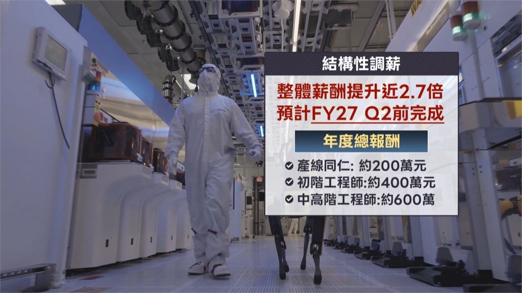 美光薪資大升級! 產線年薪破200萬、資深工程師近600萬