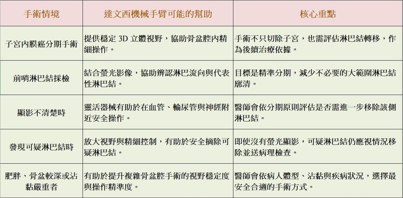 子宮內膜癌開刀後還要放療、化療嗎？醫揭「1檢查結果」影響治療決策