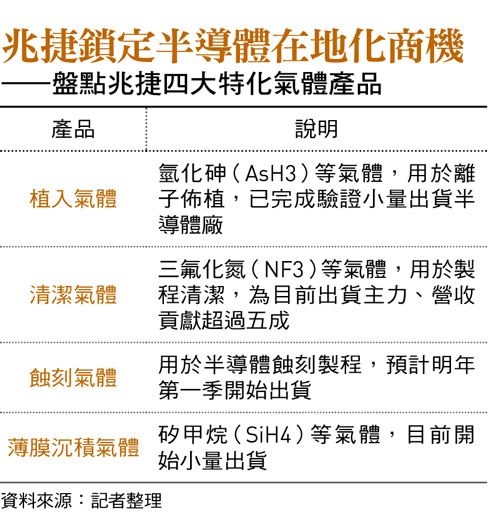 6年前離開紫光來這家月營收百萬小公司當董座…DRAM教父看到「兆捷科技」什麼機會
