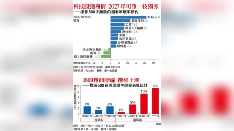 第四季還能像過往狂牛猛奔?估值降到專家直呼不貴、美期中選舉後有望回魂!逆襲攻略曝