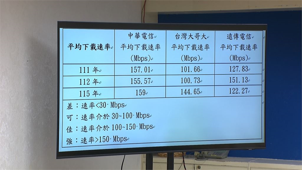 高鐵飆速網路卻卡卡? 實測結果進隧道「5G秒變4G」
