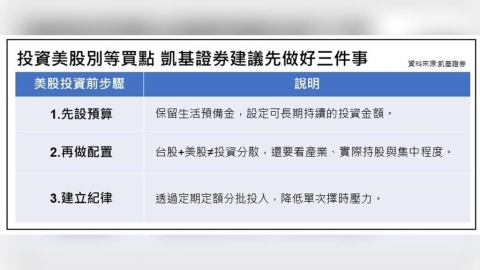 美股該等期中選舉後再買？   凱基證券：投資紀律比找買點更重要