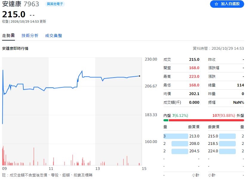 富邦證券輔導安達康 今登錄興櫃  深耕電力傳輸關鍵動脈掌握AI及高科技建廠商機