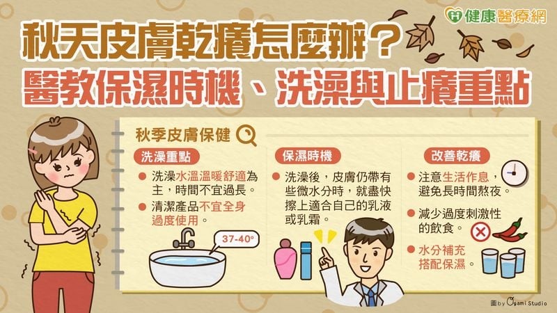 秋天皮膚乾癢怎麼辦?醫教保濕時機、洗澡與止癢重點