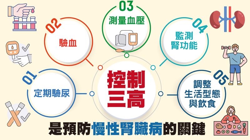 外食怎麼吃才不傷腎?營養師揭「5大原則」這些醬料、湯汁要少碰