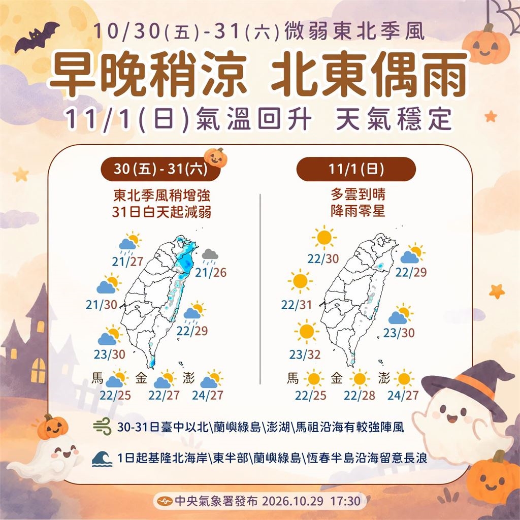 11月放颱風假?煙花重返強颱「詭異路徑」下週大迴轉 專家揭侵台機率