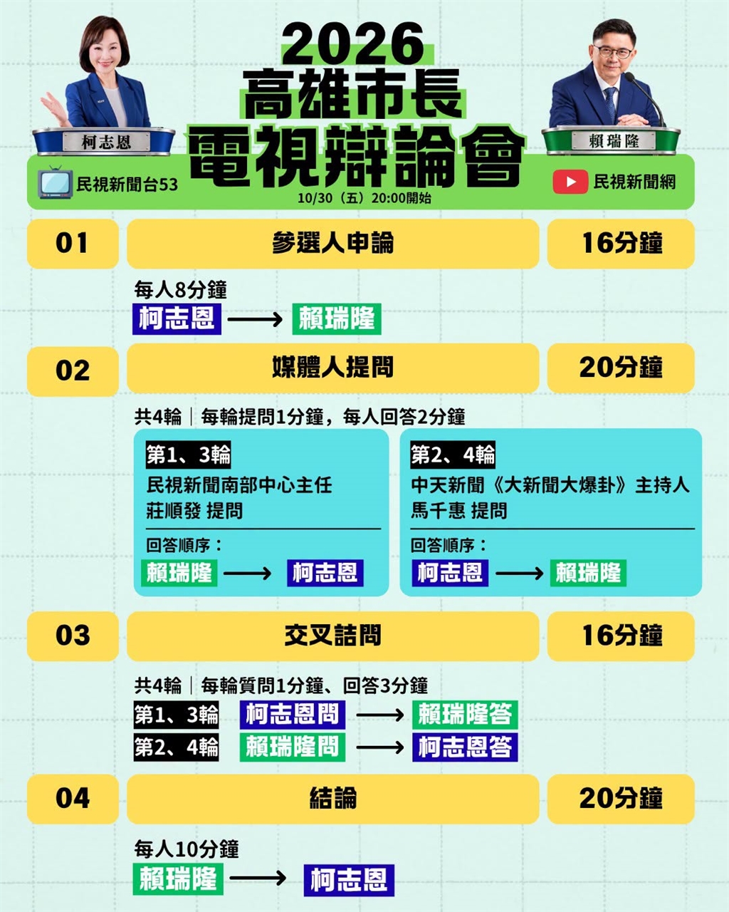高雄市長候選人柯志恩、賴瑞隆電視辯論會30日登場（民視新聞製圖）