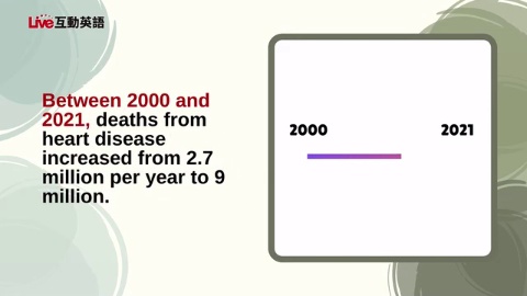 Heart Disease: The Hidden Killer
